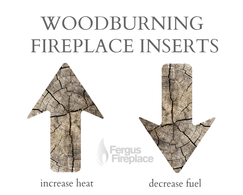 Woodburning Fireplace Inserts: Increase Heat and Decrease Fuel